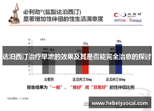 达泊西汀治疗早泄的效果及其是否能完全治愈的探讨