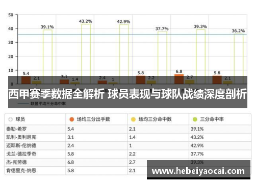 西甲赛季数据全解析 球员表现与球队战绩深度剖析